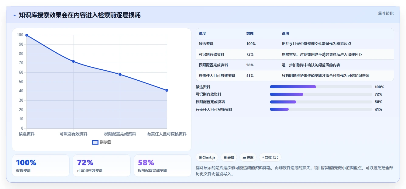 企业数据管理利器:2026年6款热门nas知识库软件深度评测