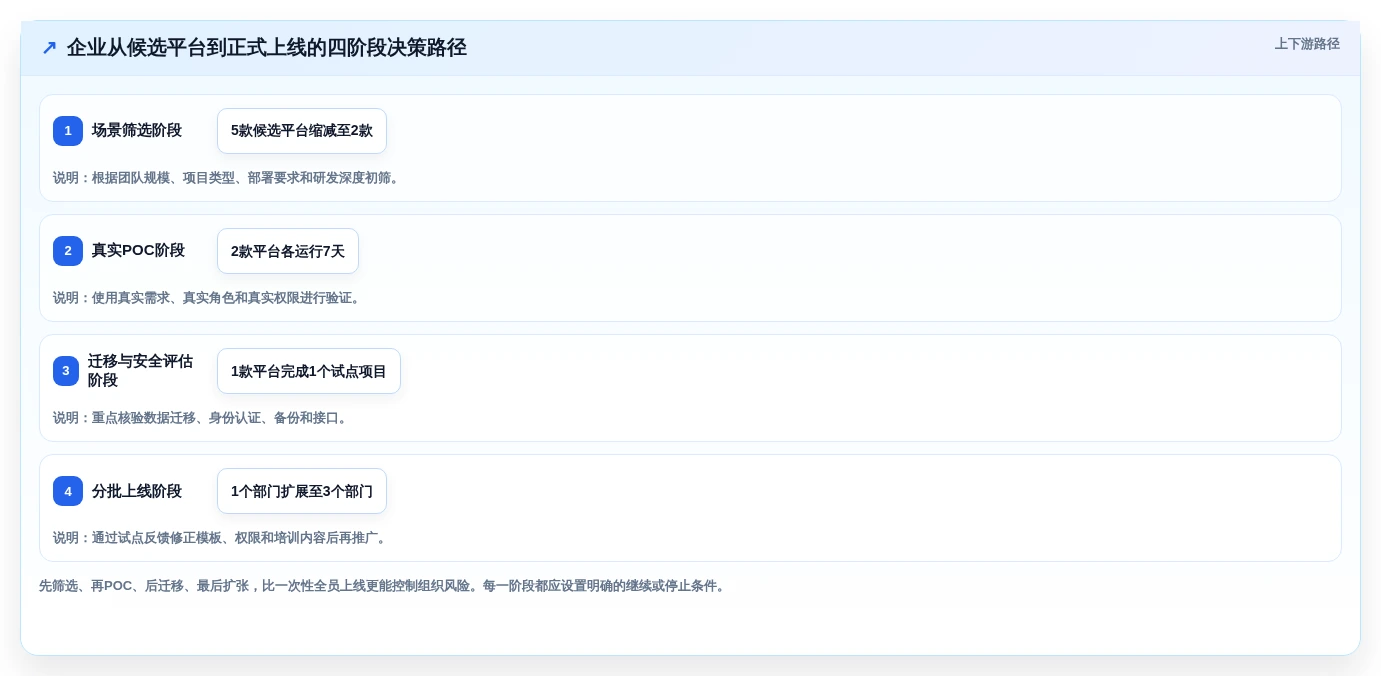 项目管理新趋势:2026年最受欢迎的5款it项目管理平台