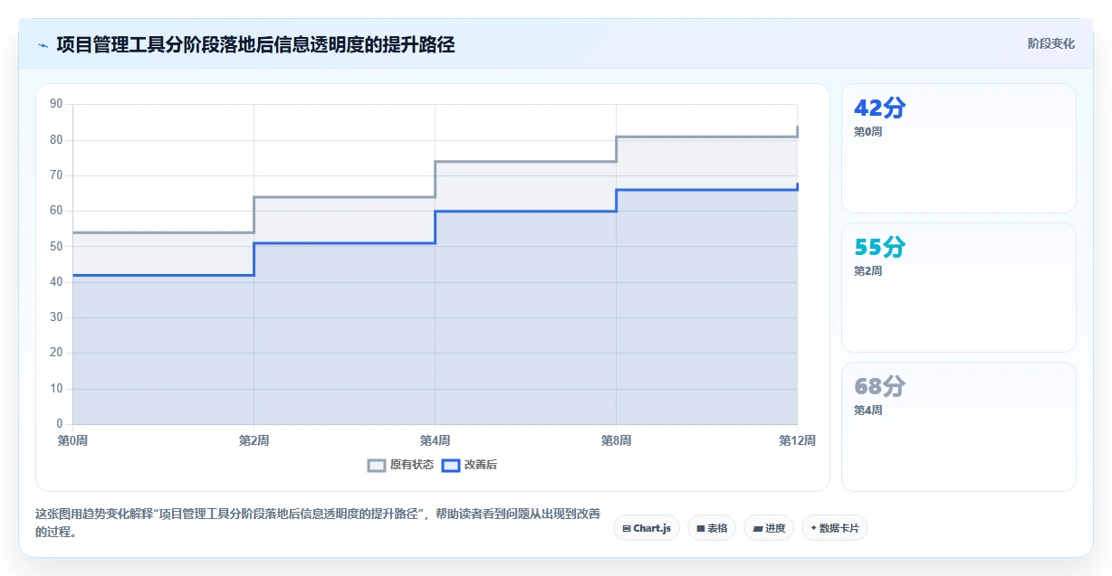 提升研发效率:2026年最受欢迎的5大项目信息管理软件工具推荐