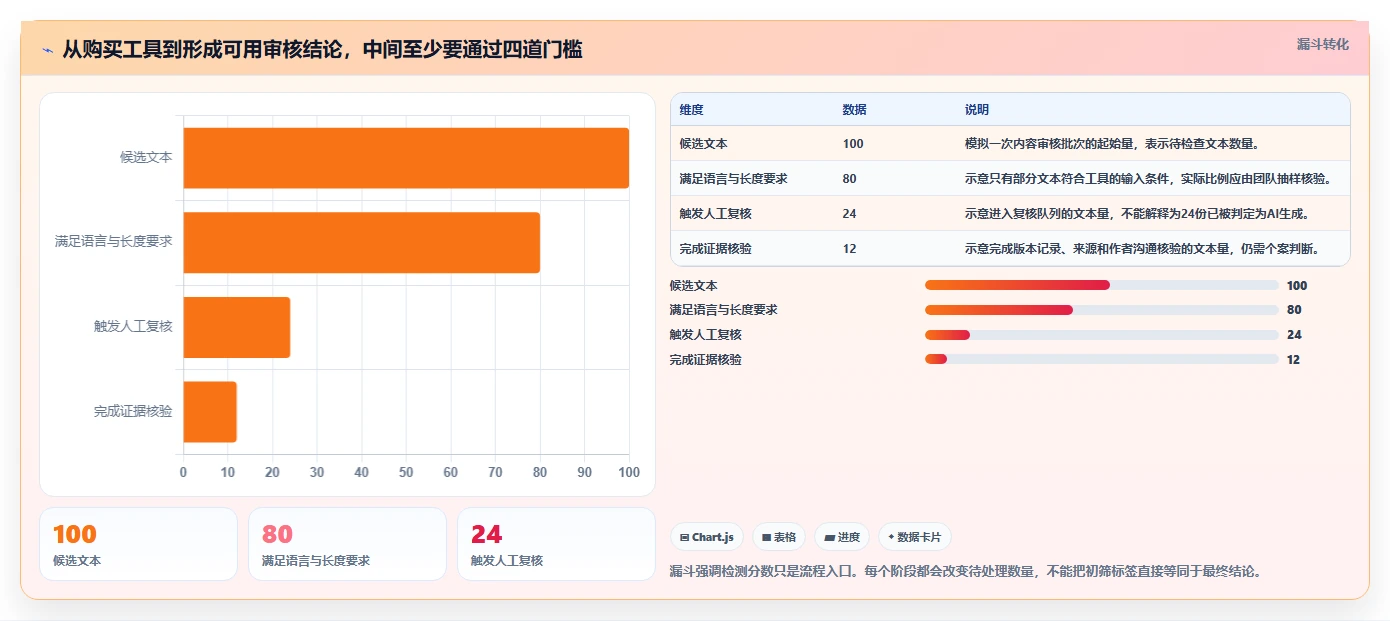 2026年必备：10大AI检测工具全面盘点与对比