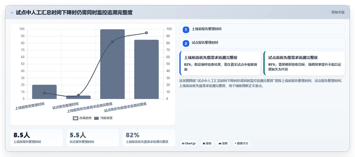 选对软件测试用例工具事半功倍：2026年5大工具对比指南