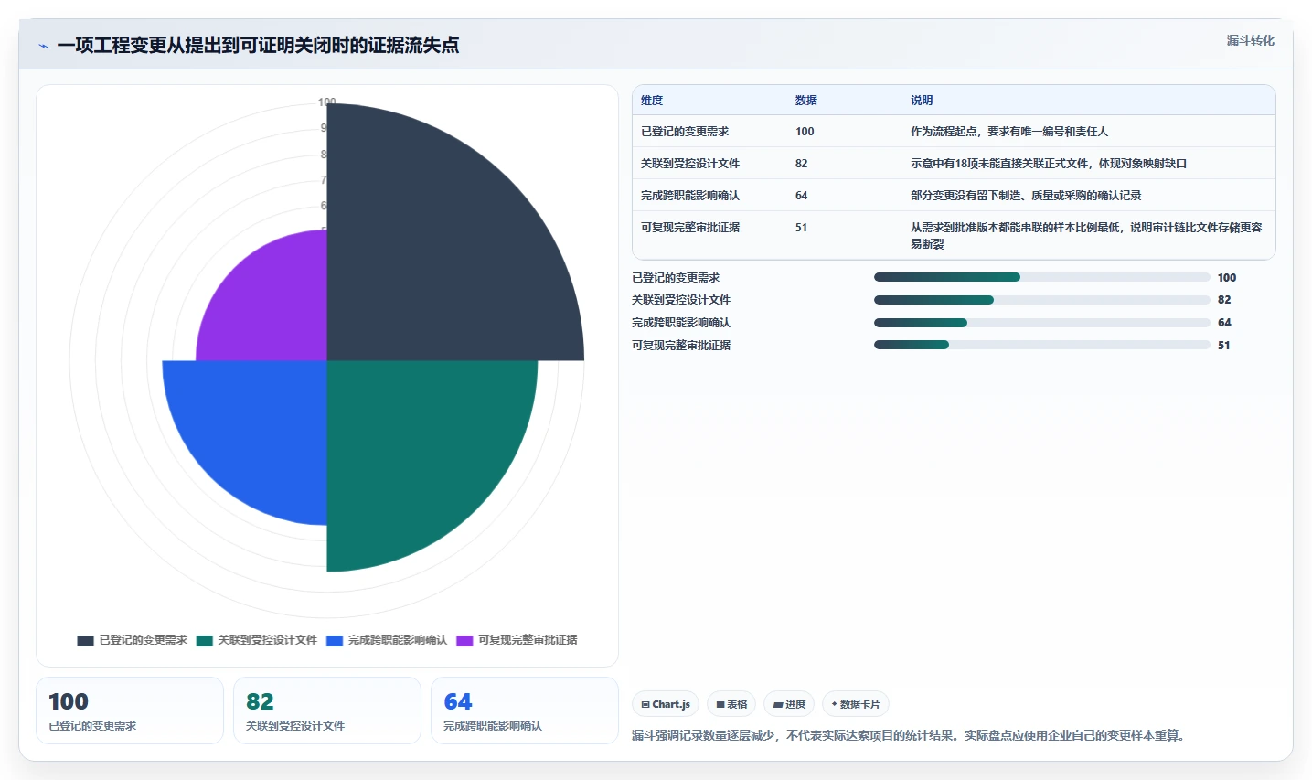 项目管理新趋势：2026年7大热门达索文档系统功能盘点