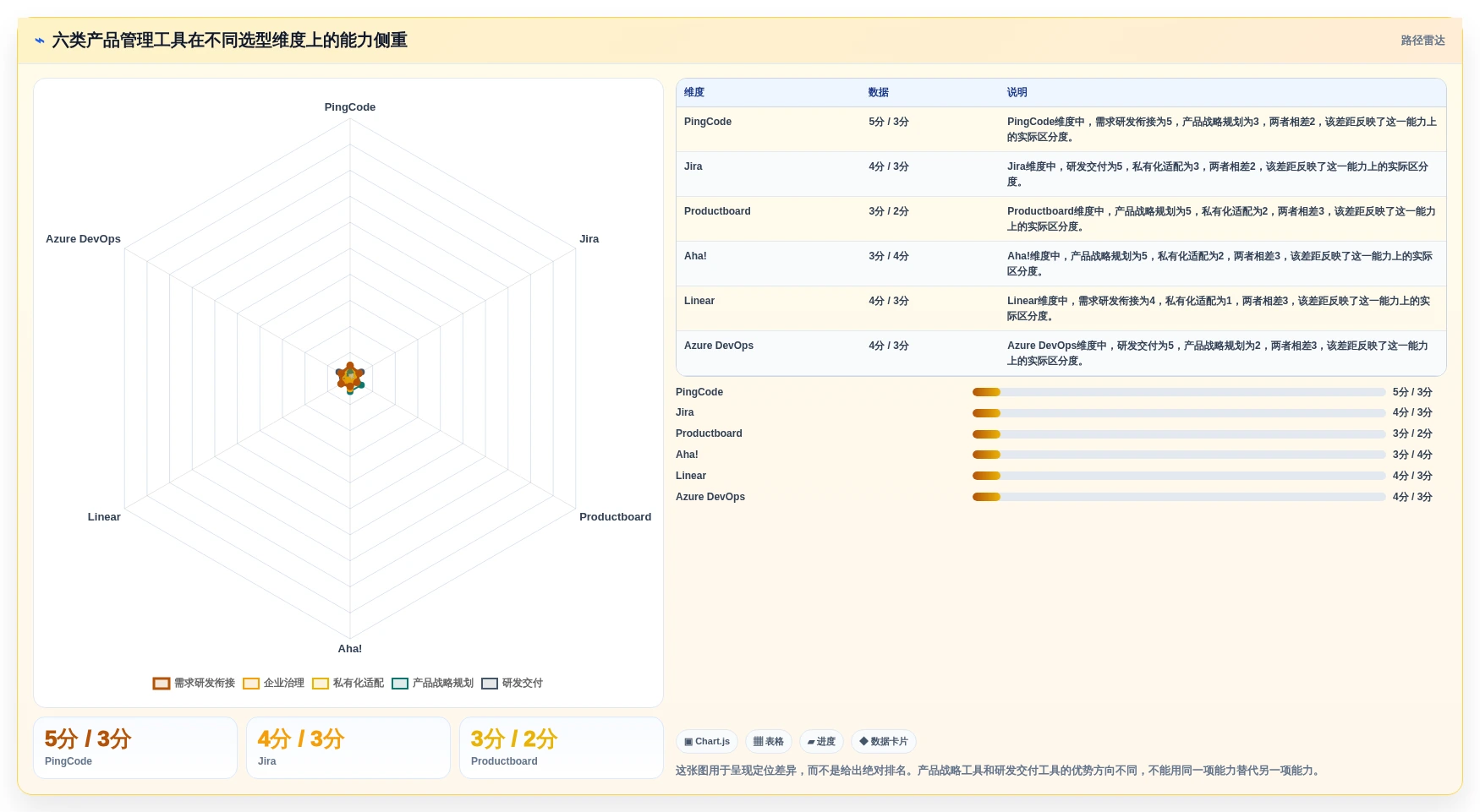 2026年全流程产品管理系统选型指南:6款覆盖需求到上线的必备工具