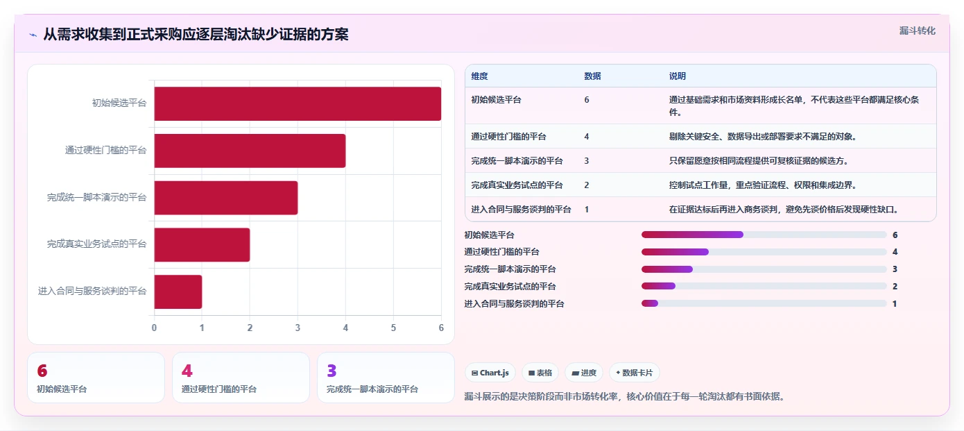 项目经理必读：2026年中国项目管理平台厂商选型指南，5大关键因素解析