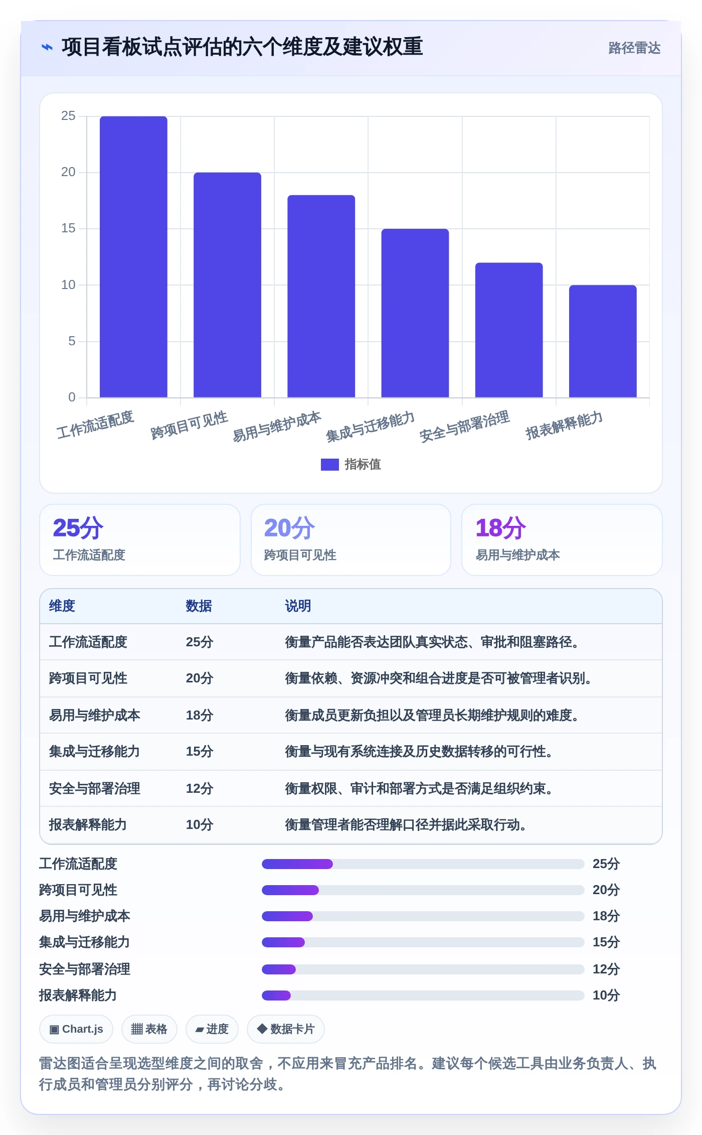 2026年项目管理利器：8款顶级项目进度看板软件大盘点