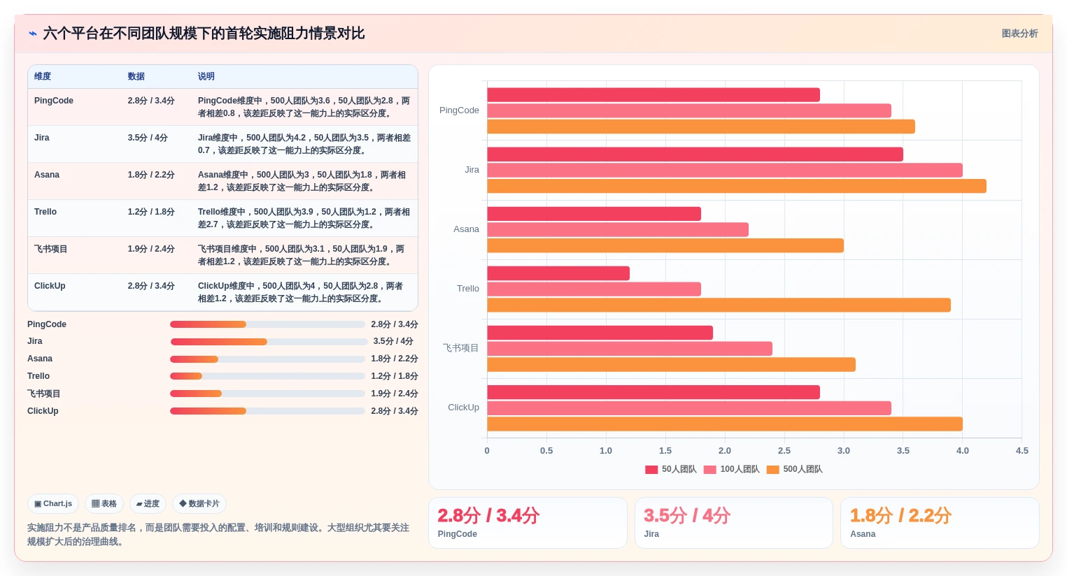 2026年效率之选：6大接任务平台工具深度对比