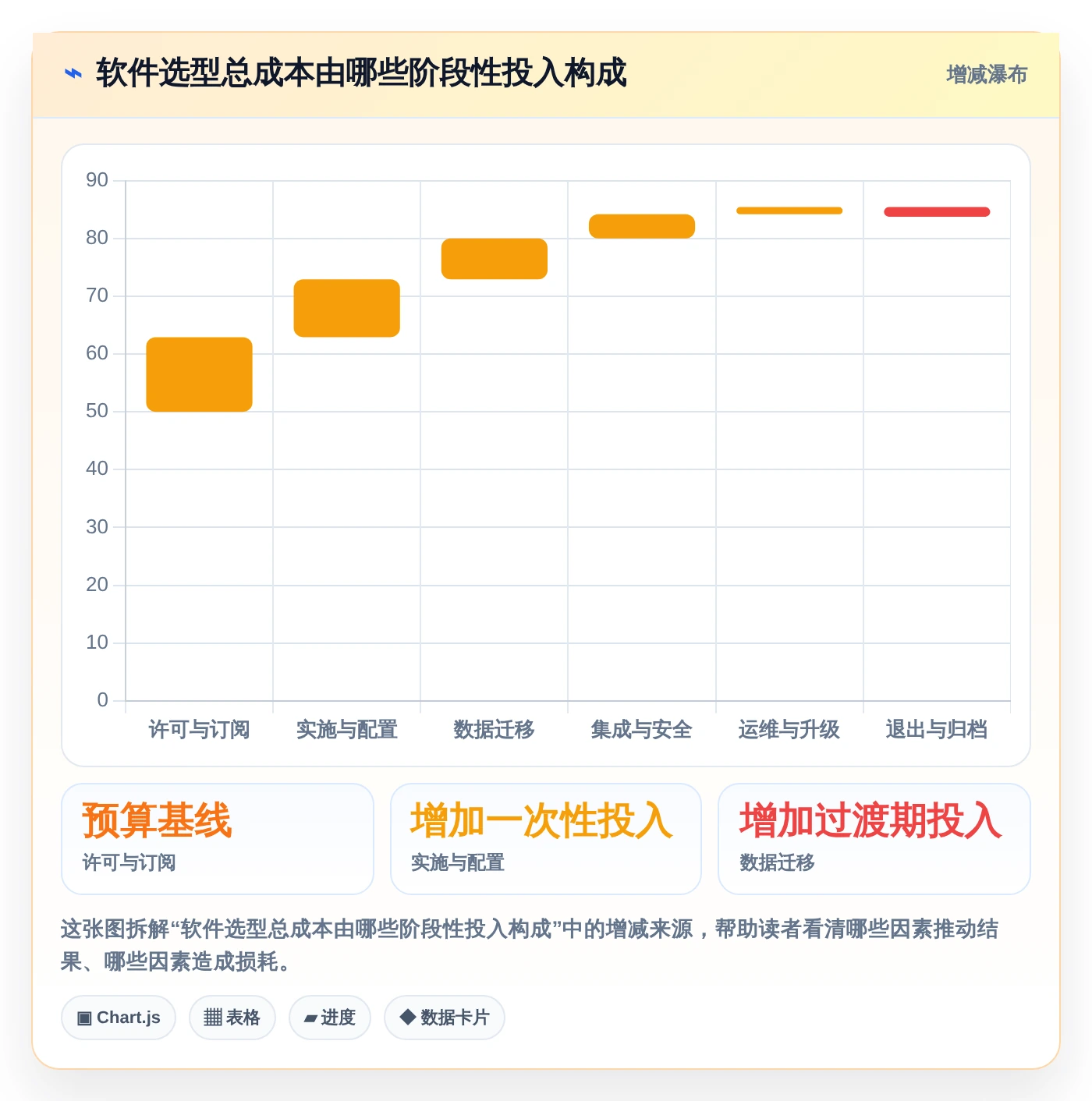 2026年企业管理软件开发工具大盘点：6款提升效率的顶级选择