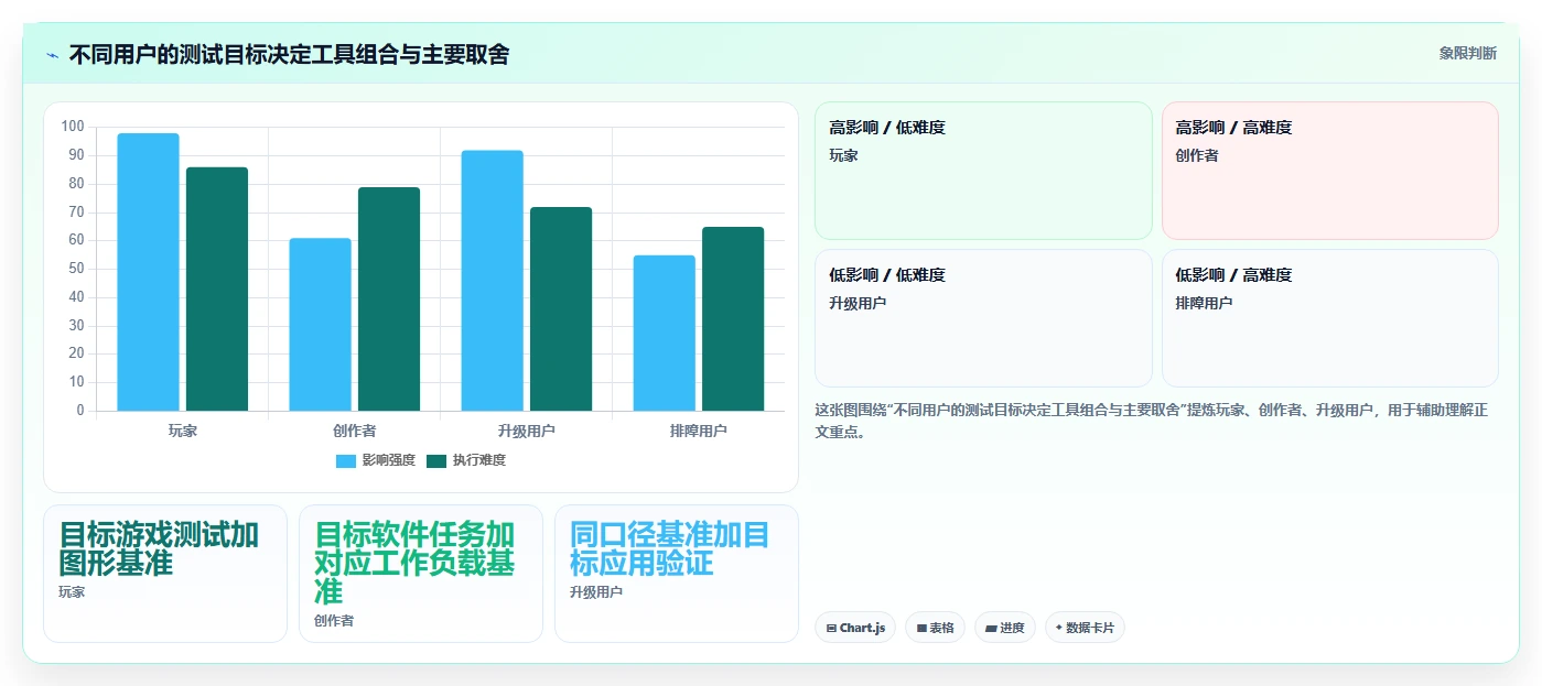 2026年GPU性能评测大师:6款顶级GPU测试工具全面对比