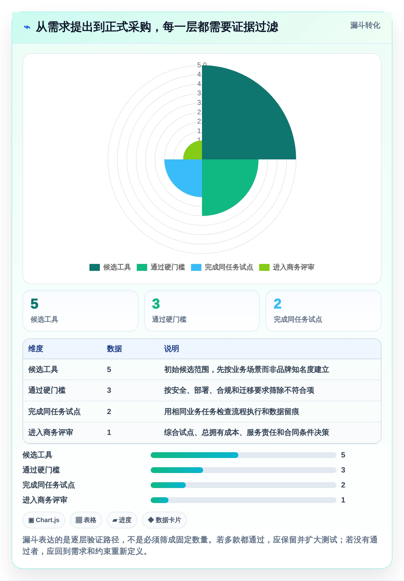 企业管理升级指南:2026年必备的5款顶级管理协同工具