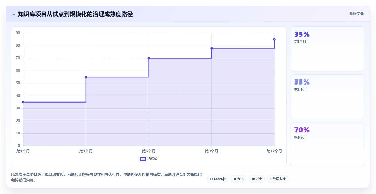 2026年银行知识库系统选型指南:6大热门工具深度对比