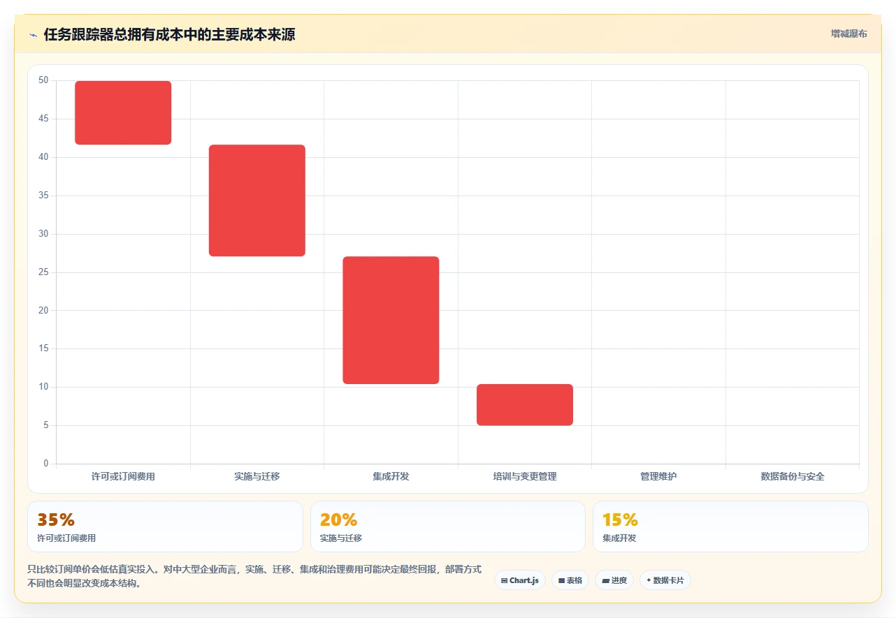 提升团队协作:2026年最值得投资的5款任务跟踪器