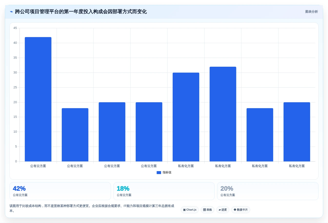2026年企业协作新趋势:7款跨公司项目管理工具深度分析