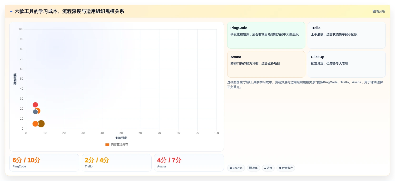 2026年轻量级项目管理软件大盘点:6款提升效率的明星工具