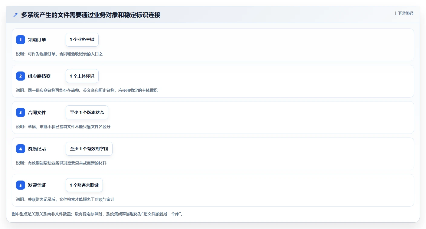 企业文档管理新趋势：2026年不可错过的7大欧奥图文档管理系统