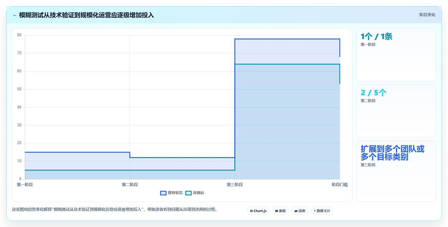 选对工具事半功倍:2026年最值得投资的5大飞蛾测试管理软件