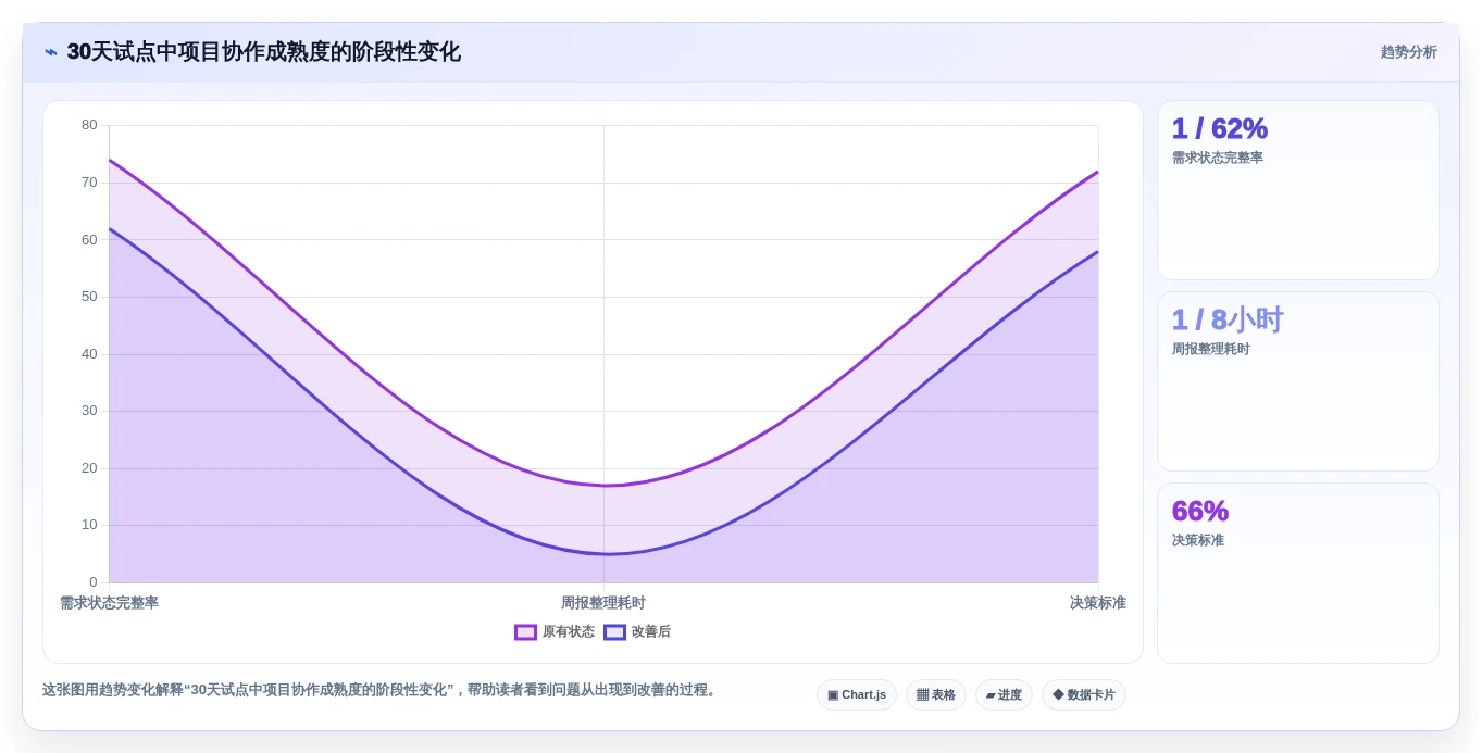 项目经理必读:2026年最值得投资的5大阿里敏捷开发平台工具盘点