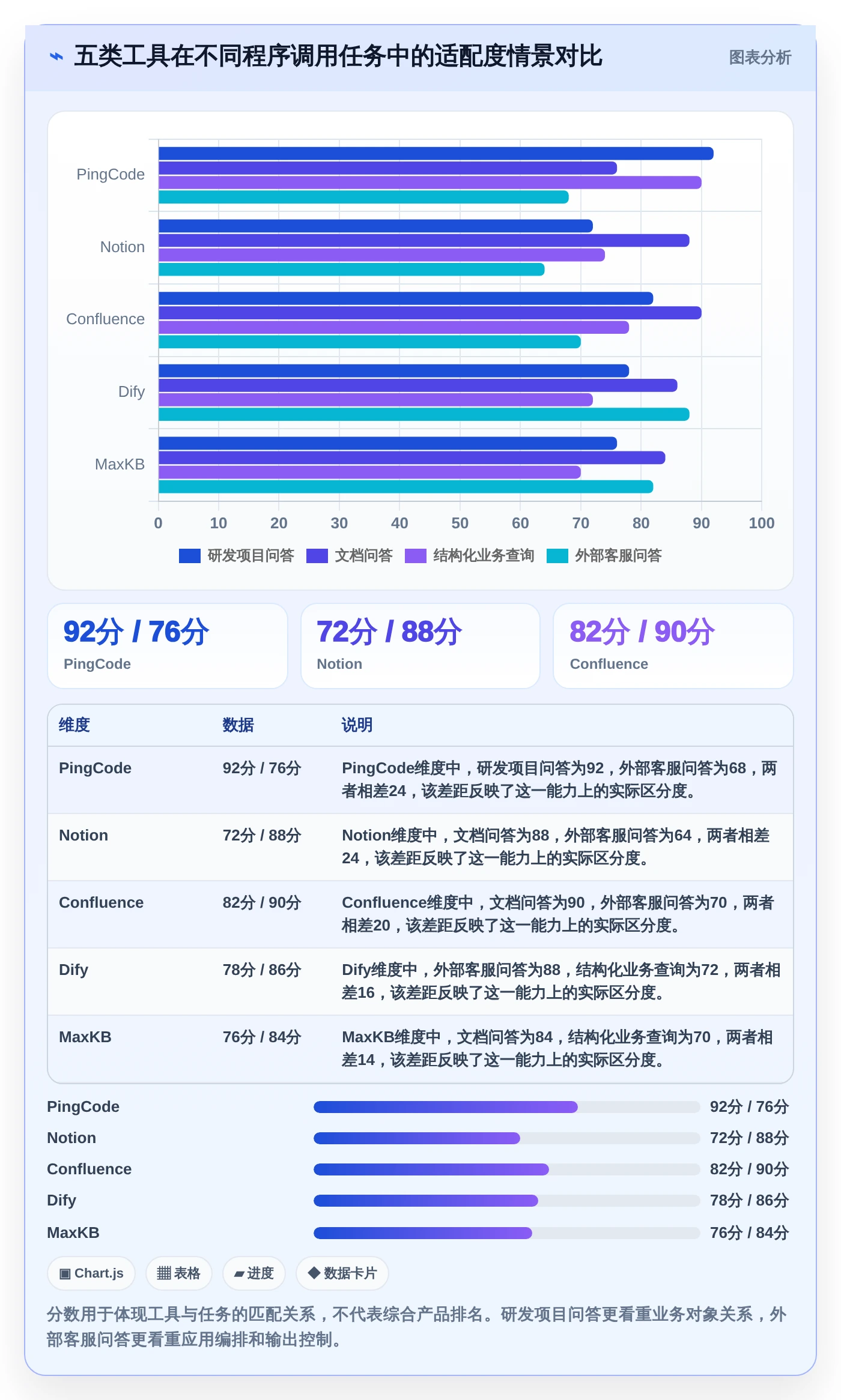 程序调用知识库对比：2026年最受欢迎的5大工具深度分析