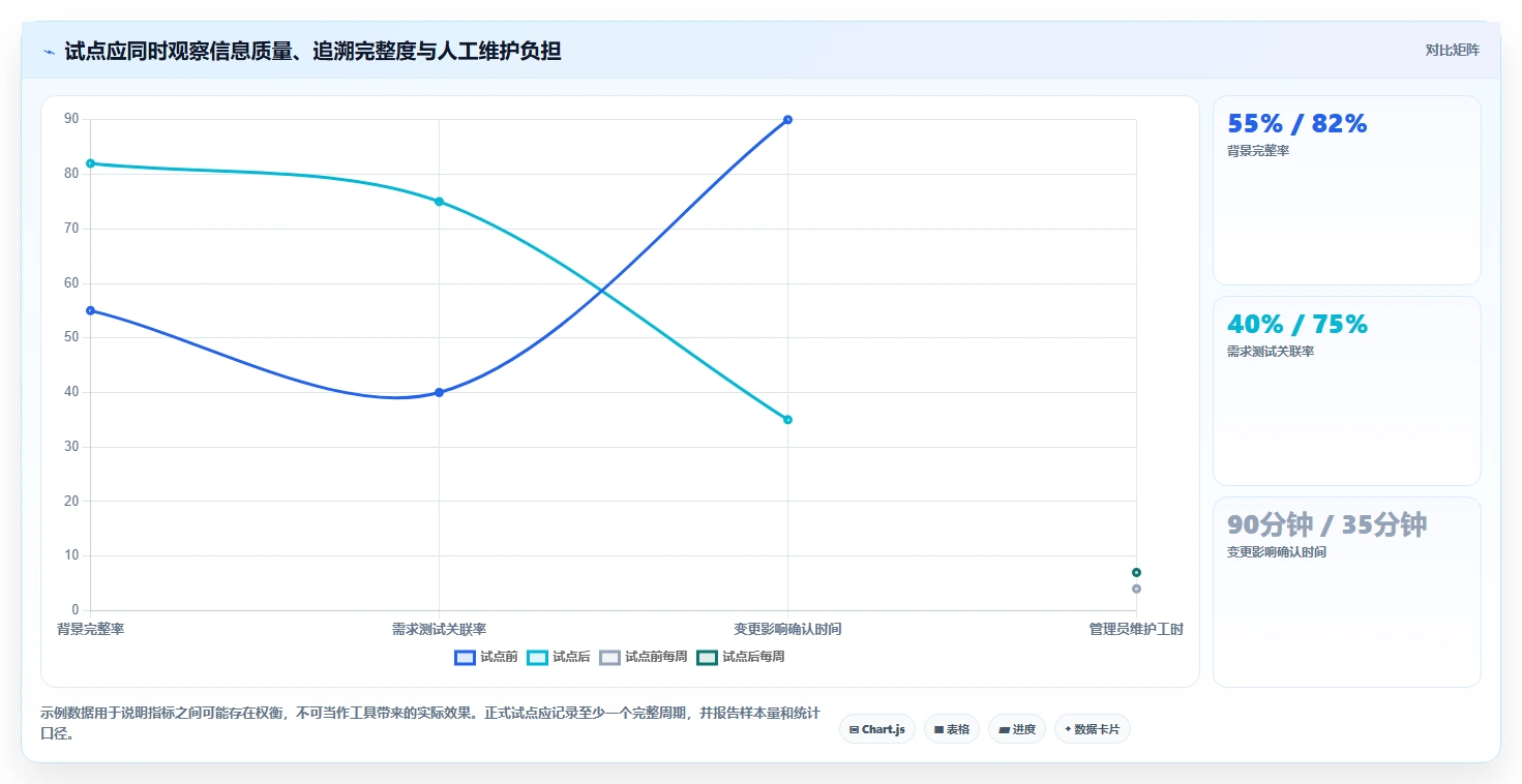 2026年需求管理系统有哪些:8款主流工具深度测评与选型指南