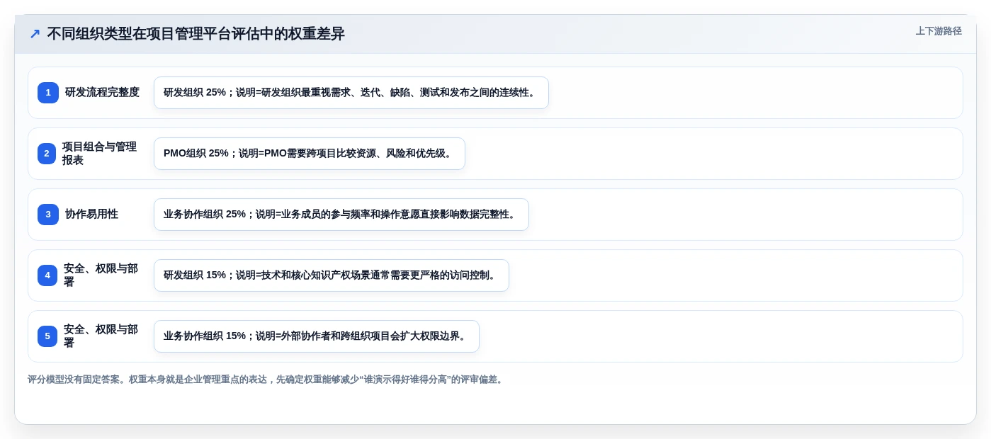 2026年项目管理软件选型指南：10款企业级工具深度对比与适用场景分析