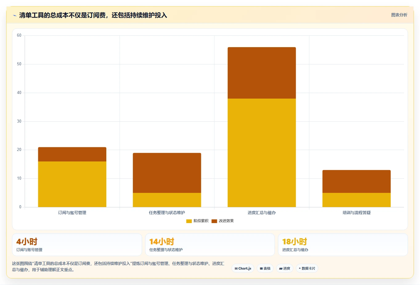 提升团队协作:2026年最受欢迎的5大checklist管理工具推荐