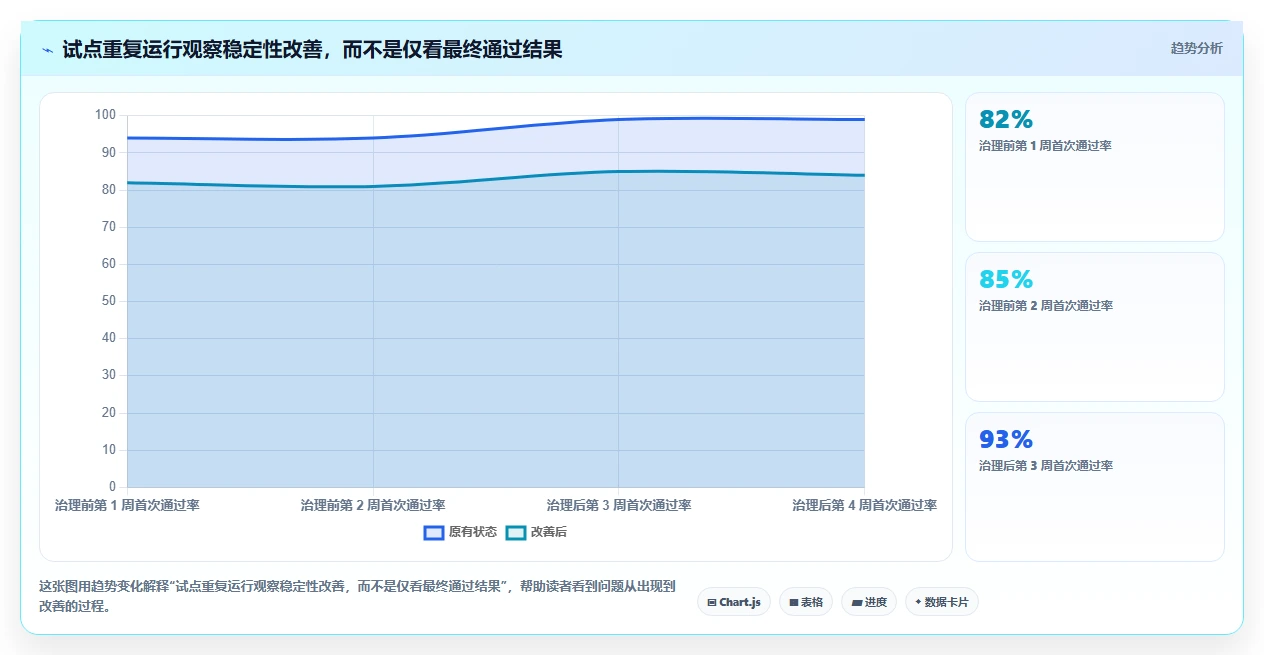 如何选择最适合你的web界面测试工具？2026年详细对比指南
