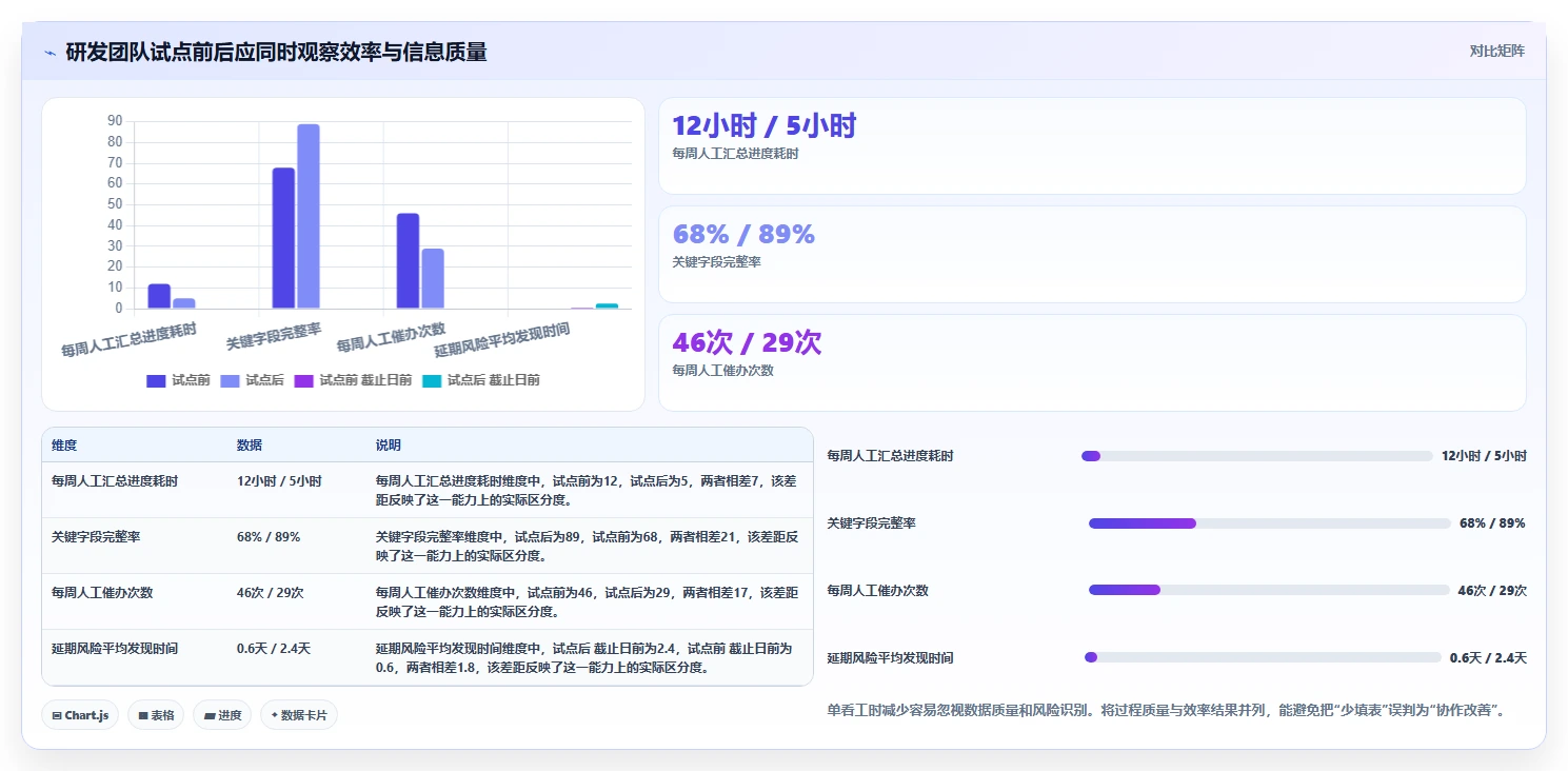 选对企业任务管理软件事半功倍:2026年5大热门工具深度对比