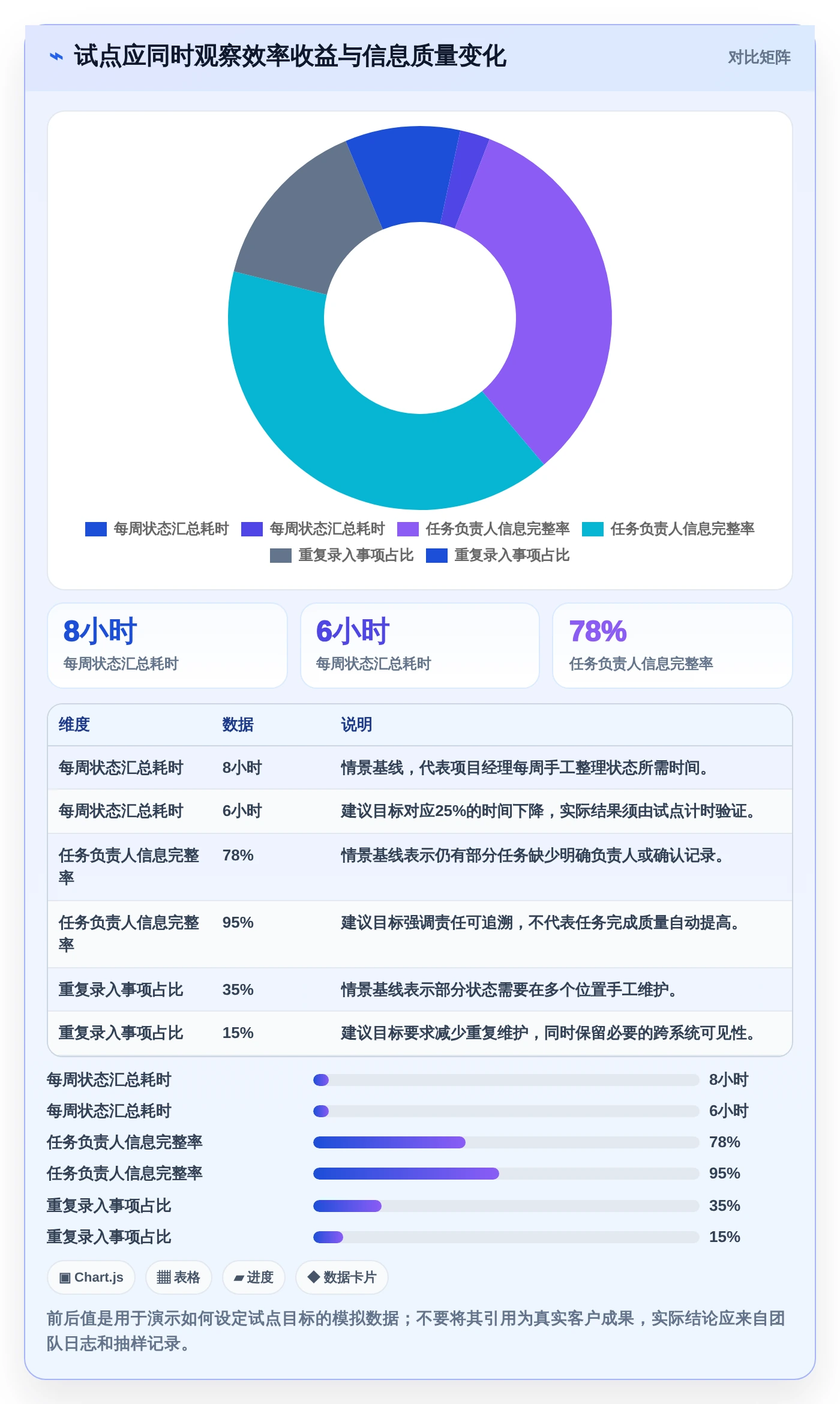 项目管理新趋势：2026年最值得尝试的8大记录事情的软件