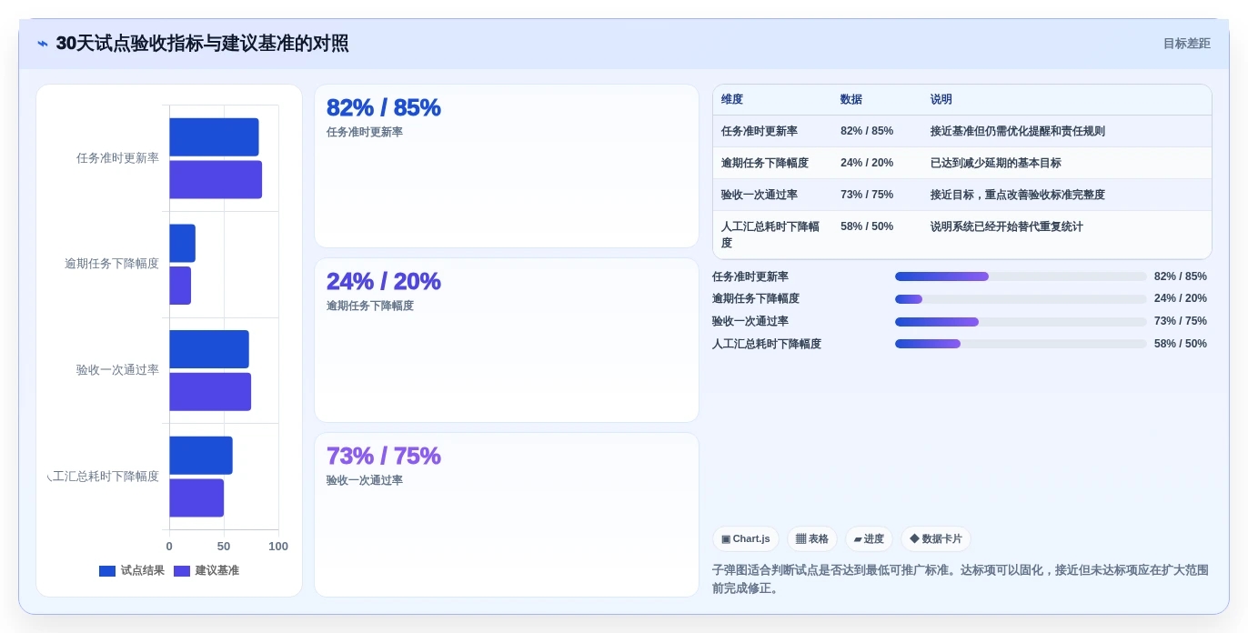 2026年效率革命:6大工作任务分配系统工具对比