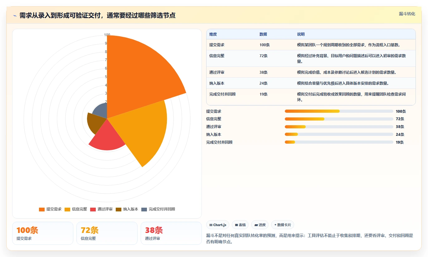 2026年靠谱的需求管理工具哪家好？主流产品深度测评与选型指南