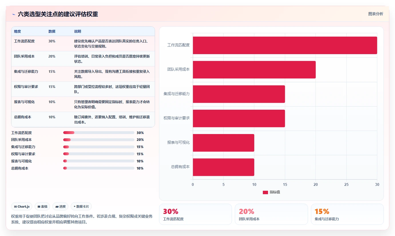 项目经理必读：2026 年最热门的 6 款工作流管理系统工具盘点