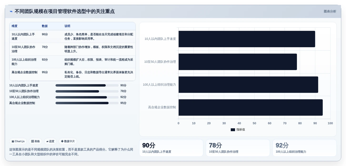 选择困难症？2026年神道项目管理软件选型指南，6款工具助你事半功倍