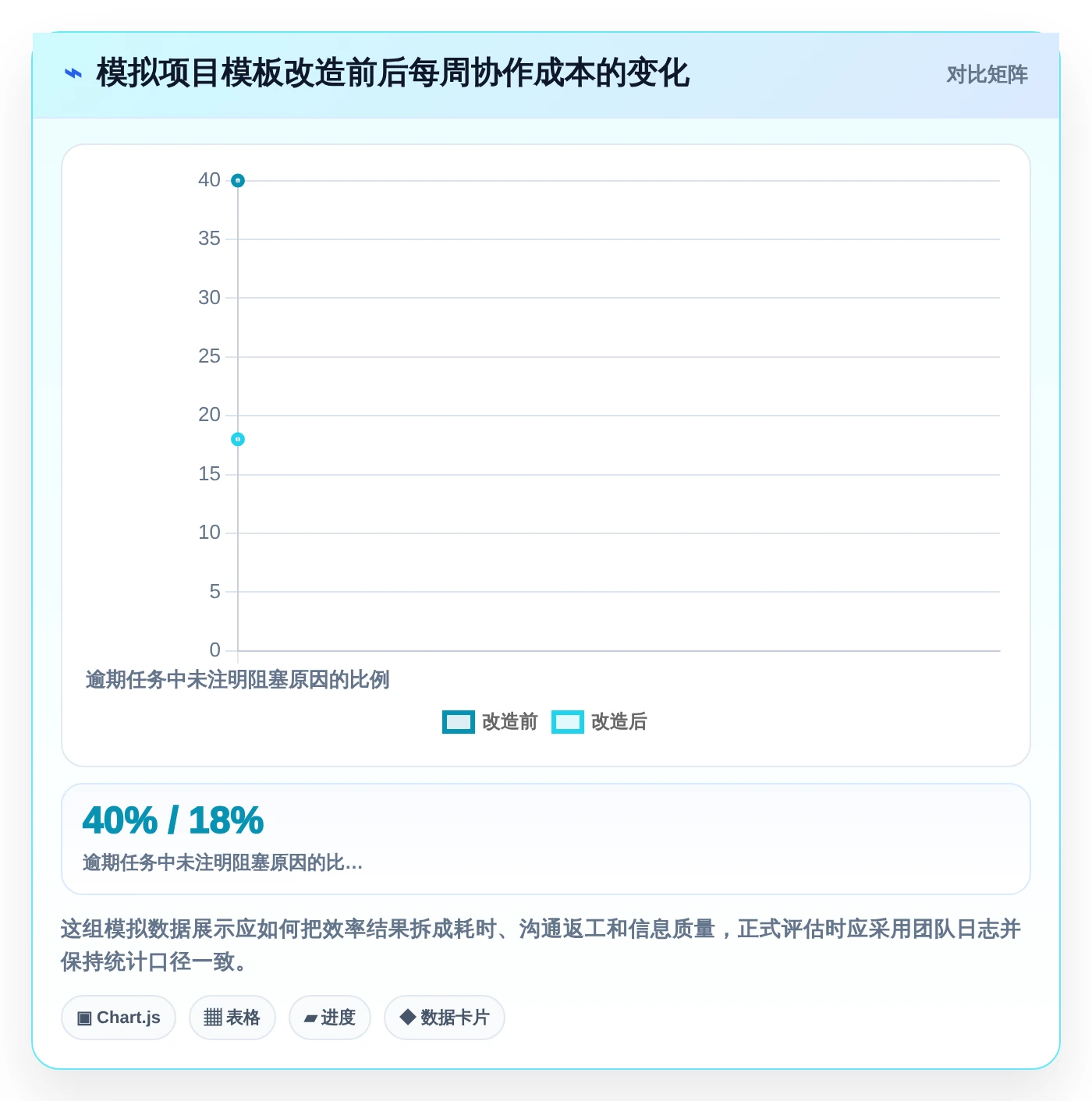 2026年最值得关注的5大pm项目管理表模板:提升项目效率的必备工具