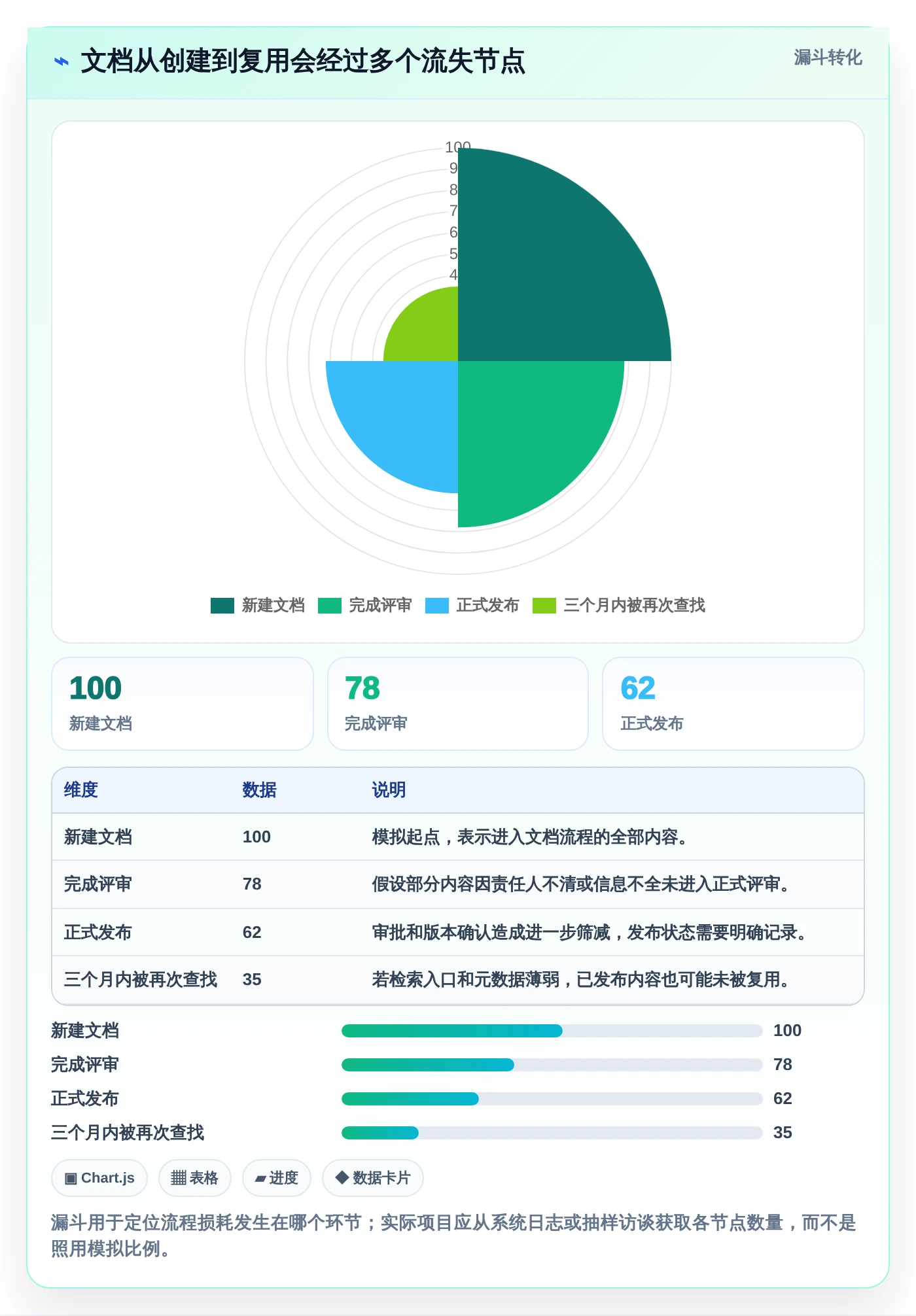 选对工具事半功倍：2026年文档推荐软件选型指南