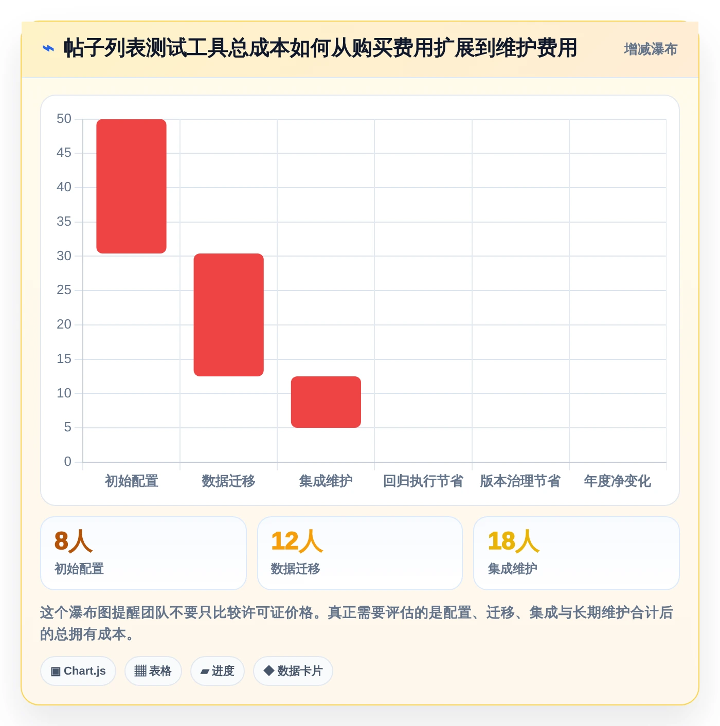 帖子列表测试用例选型指南:2026年6款热门工具深度分析