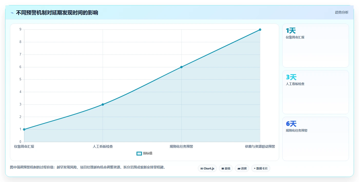 项目经理必看：2026年最具性价比的5款项目管理跟踪软件推荐