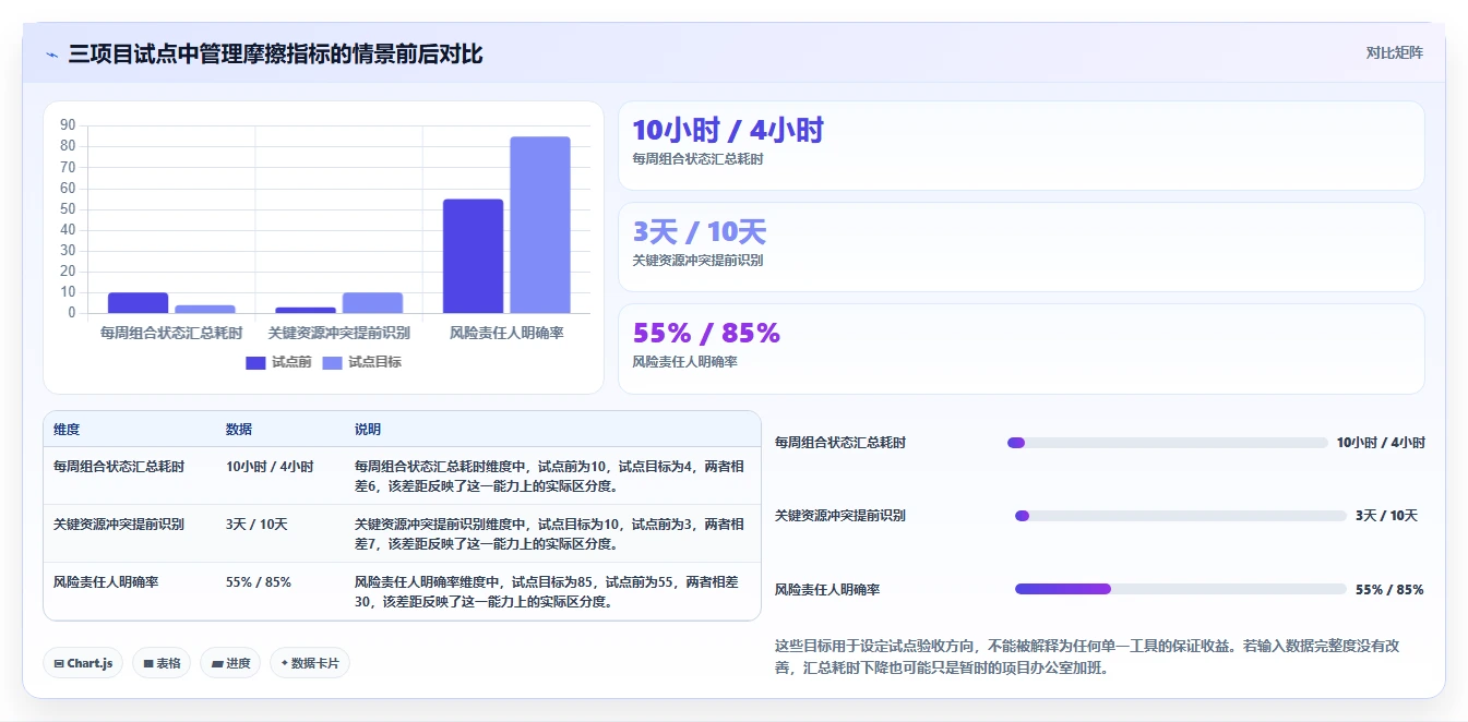 轻松应对复杂项目:2026年最值得投资的5款多项目并行管理软件