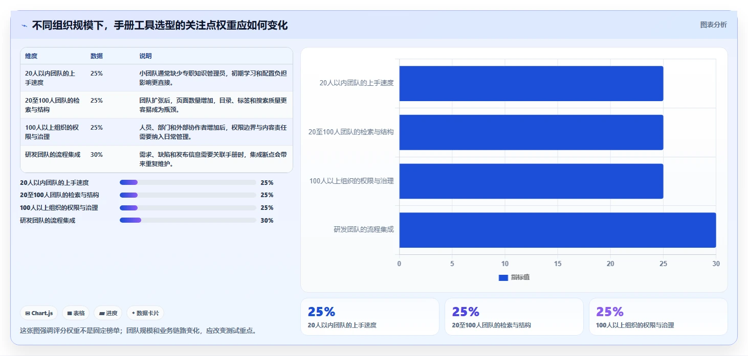 项目管理新趋势：2026年必备的7款confluence中文使用手册工具盘点