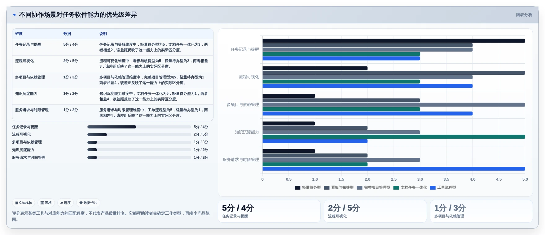 远程办公新趋势：2026年最受欢迎的5大团队协作任务软件