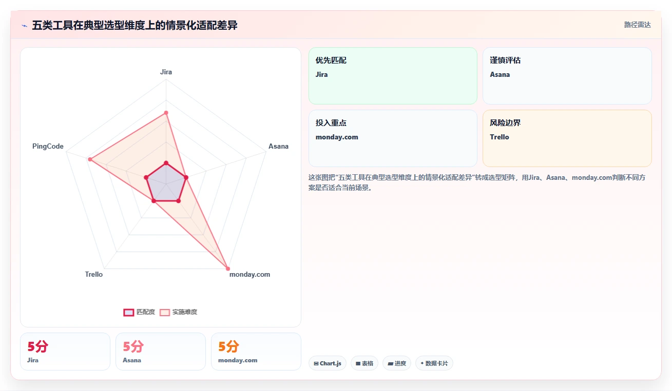 项目管理新趋势：2026年最受欢迎的5大工作跟进工具对比