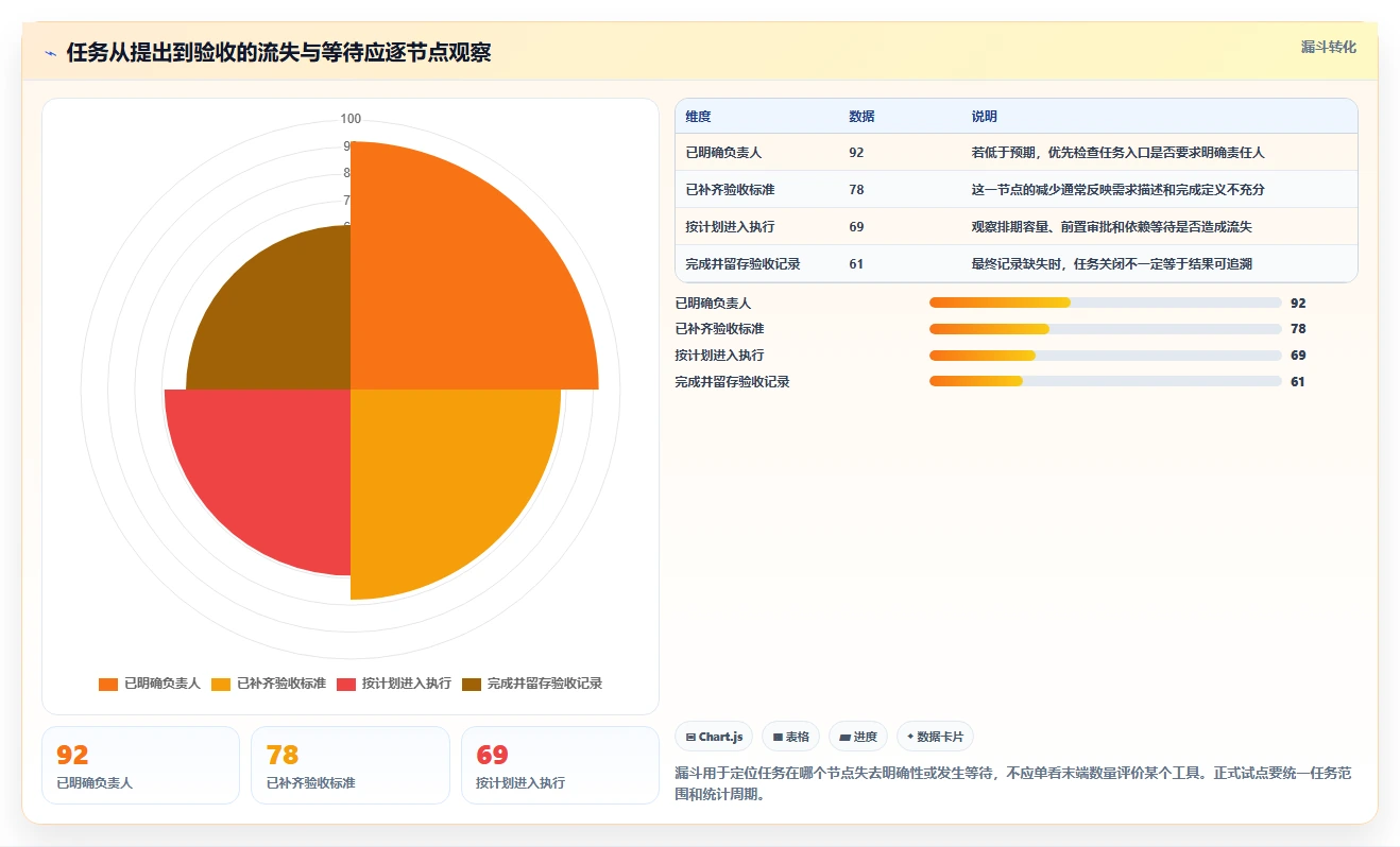 提升团队协作：2026年最受欢迎的5大任务管理管理软件推荐