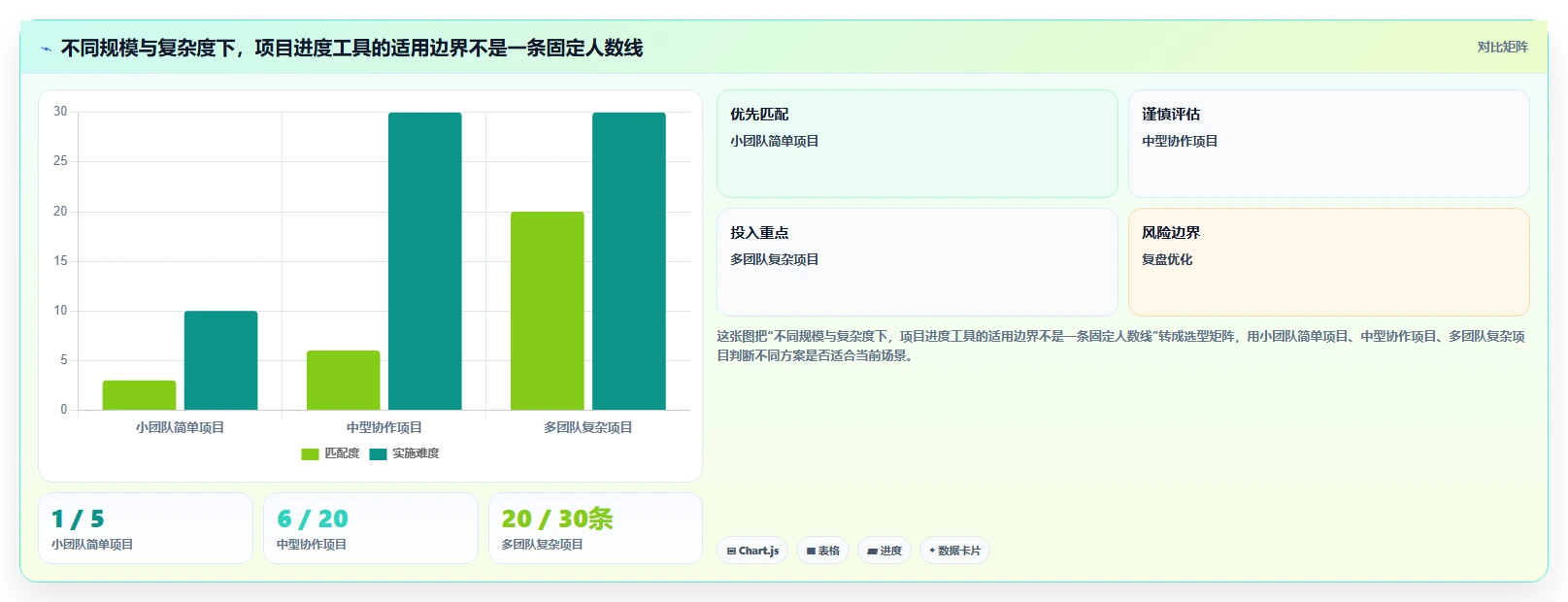 2026年项目管理利器：6款最佳项目实施进度excel工具深度对比
