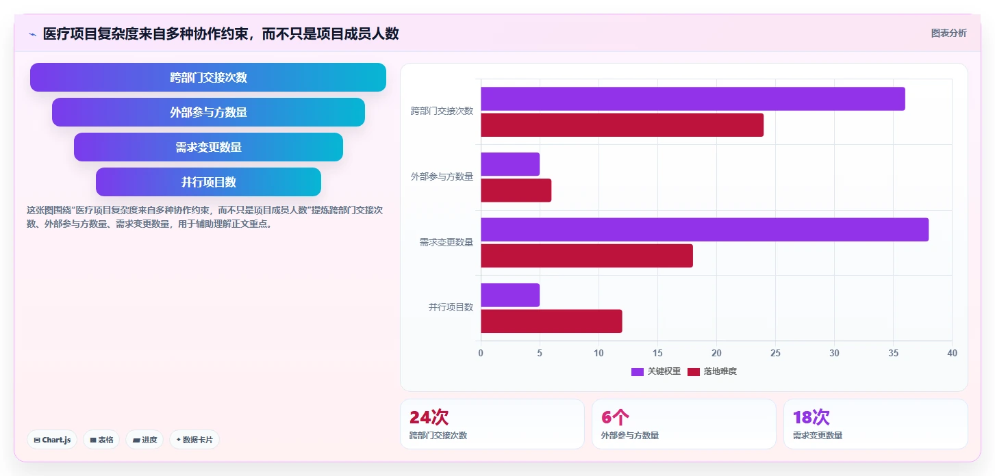 2026年医疗项目管理工具选型：5款替代Jira的企业级方案对比