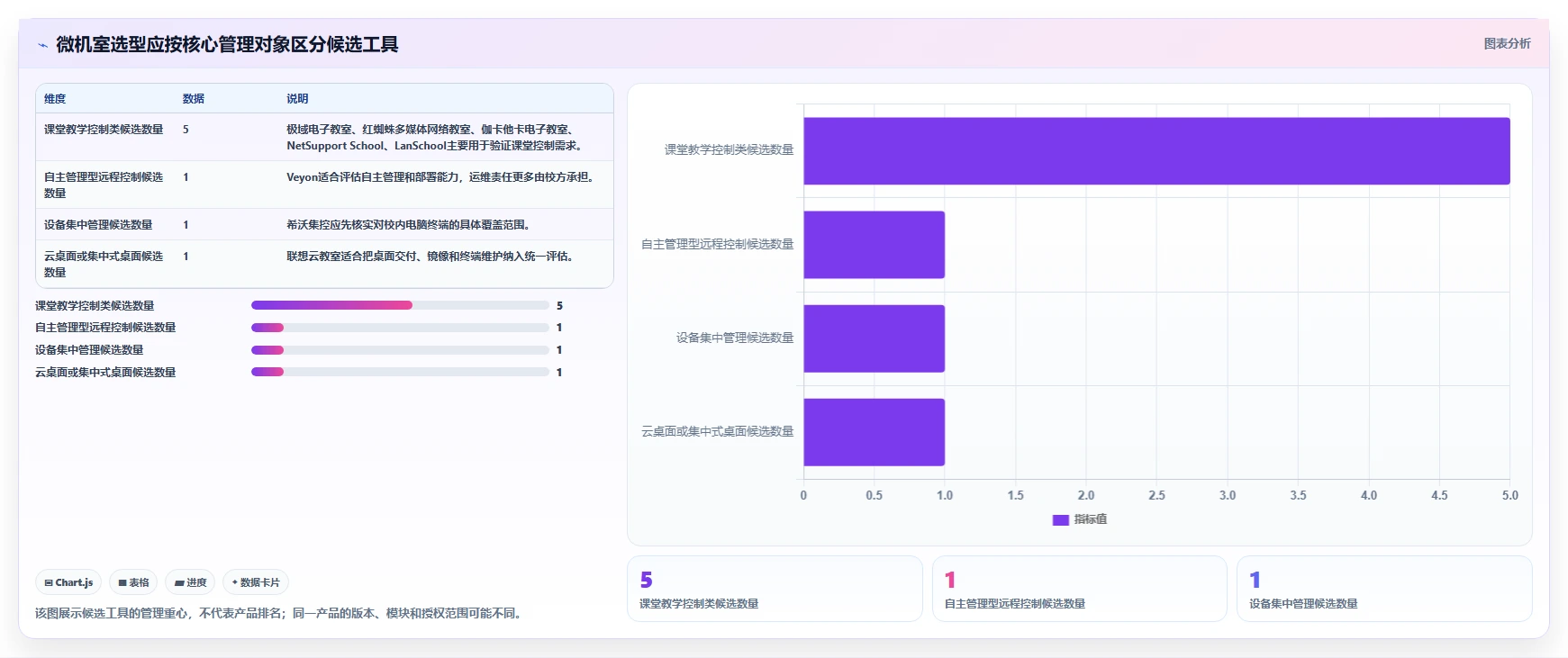 选对工具事半功倍：2026年度8大学校微机室管理软件有哪些盘点