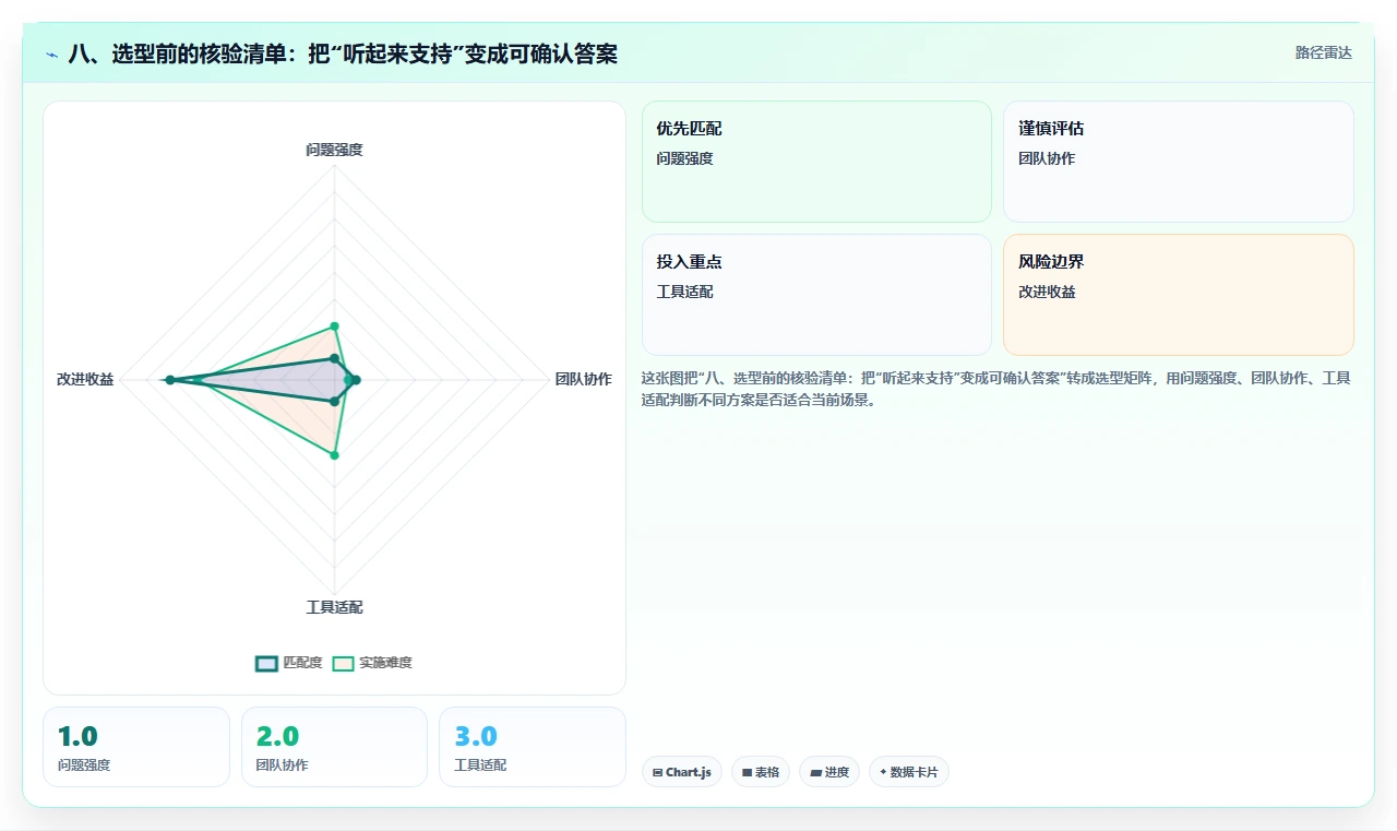 八、选型前的核验清单：把“听起来支持”变成可确认答案