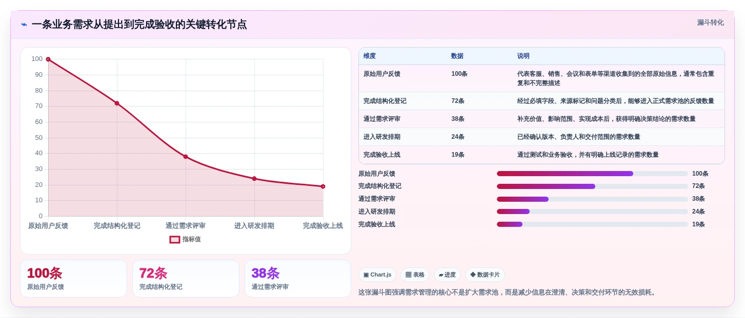 2026年需求管理系统推荐：从收集到交付的全流程实测与对比