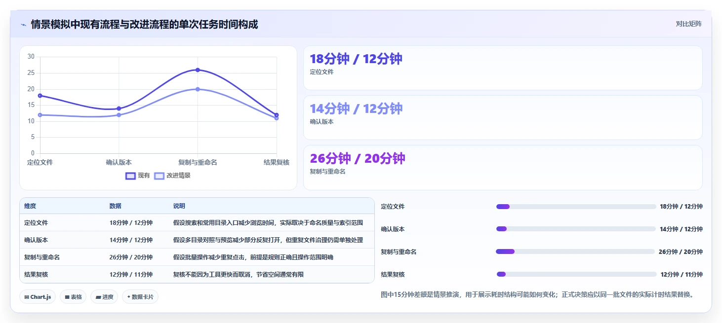 提升工作效率:2026年最值得尝试的5大文件夹资源管理工具