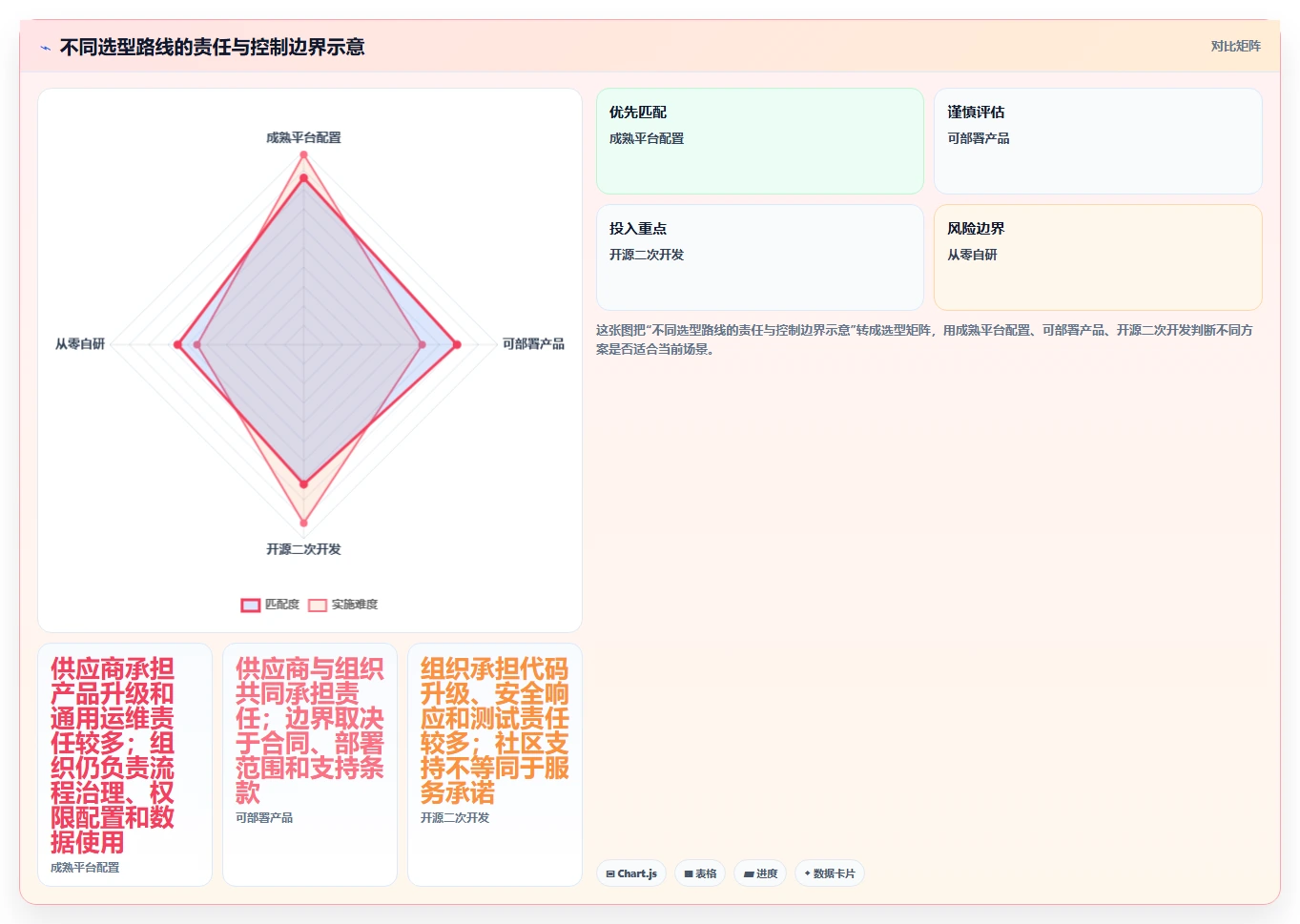 解锁研发管理新高度:2026年系统开发项目进度系统源码选型指南