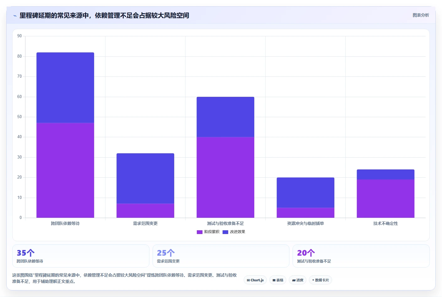 项目经理福音：2026年最值得投资的5大软件管理大里程节点计划表