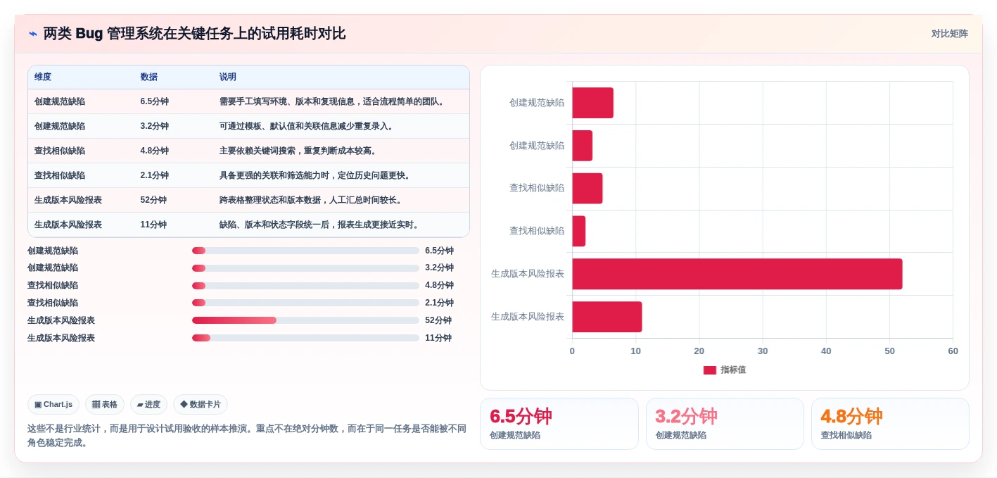 选对工具事半功倍:2026年软件测试bug管理系统选型指南