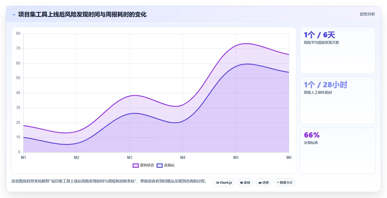 2026年多项目集瀑布管理工具哪个最实用？深度测评与选型指南